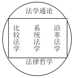 圆圈图示